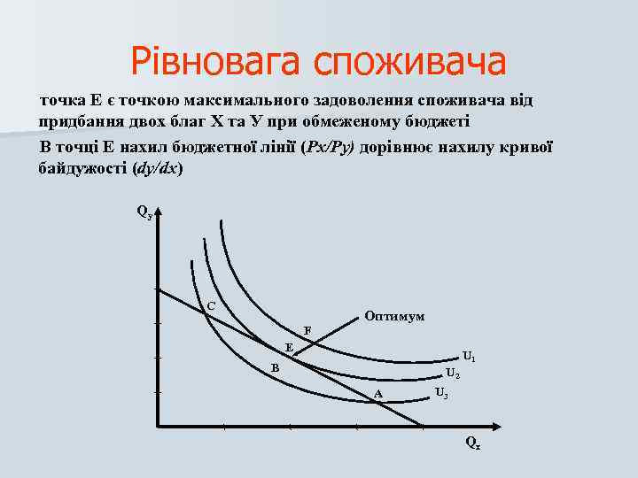 Рівновага споживача точка Е є точкою максимального задоволення споживача від придбання двох благ Х