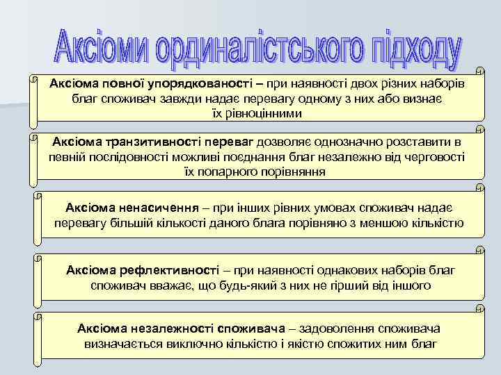 Аксіома повної упорядкованості – при наявності двох різних наборів благ споживач завжди надає перевагу