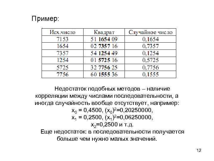 Пример: Недостаток подобных методов – наличие корреляции между числами последовательности, а иногда случайность вообще