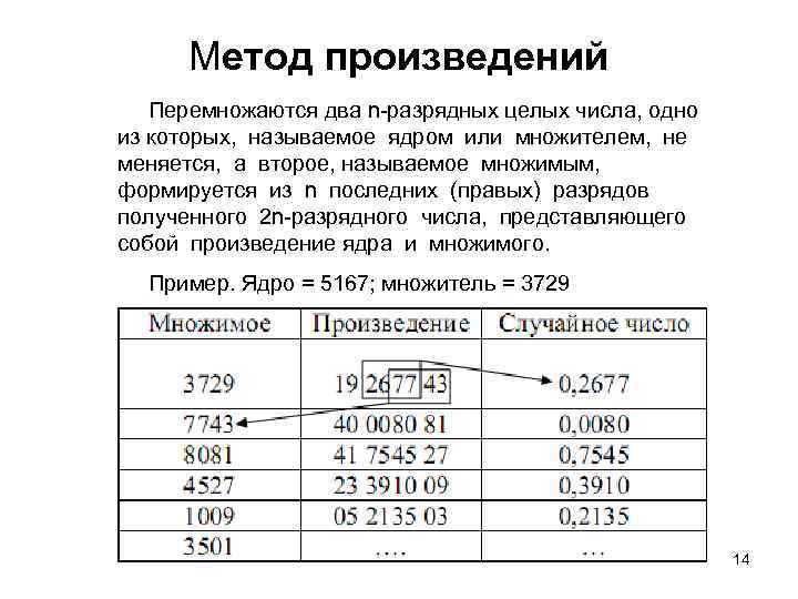 Метод произведений Перемножаются два n-разрядных целых числа, одно из которых, называемое ядром или множителем,