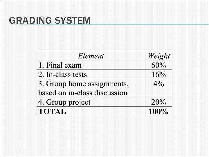 GRADING SYSTEM 