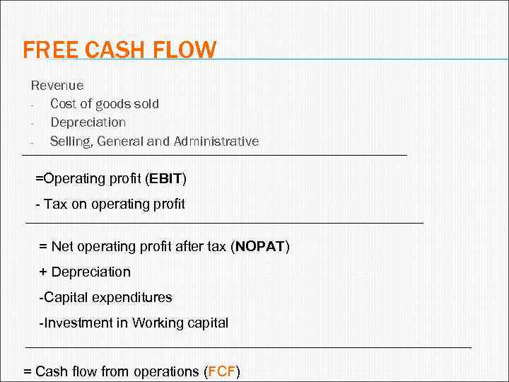FREE CASH FLOW Revenue Cost of goods sold Depreciation Selling, General and Administrative =Operating