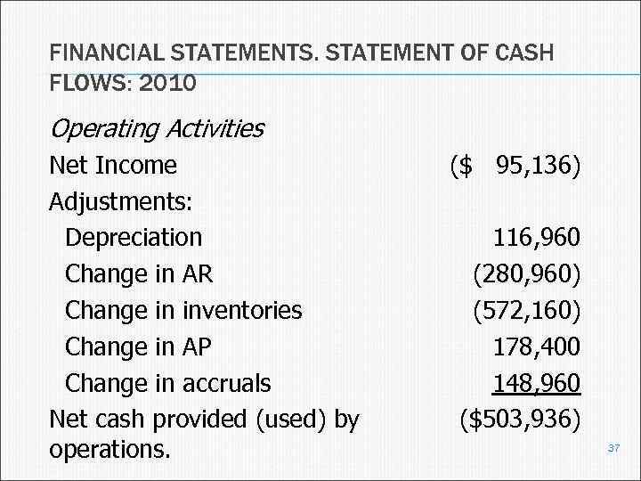 FINANCIAL STATEMENTS. STATEMENT OF CASH FLOWS: 2010 Operating Activities Net Income Adjustments: Depreciation Change