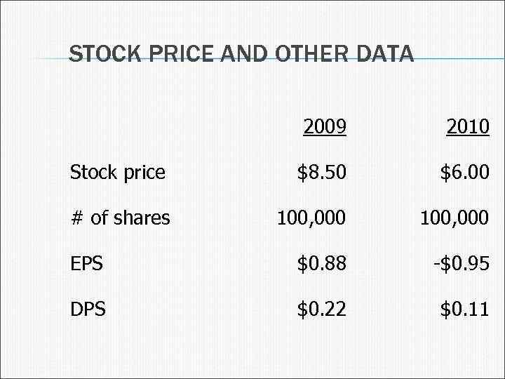 STOCK PRICE AND OTHER DATA 2009 2010 Stock price $8. 50 $6. 00 #