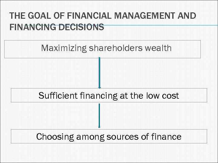 THE GOAL OF FINANCIAL MANAGEMENT AND FINANCING DECISIONS Maximizing shareholders wealth Sufficient financing at
