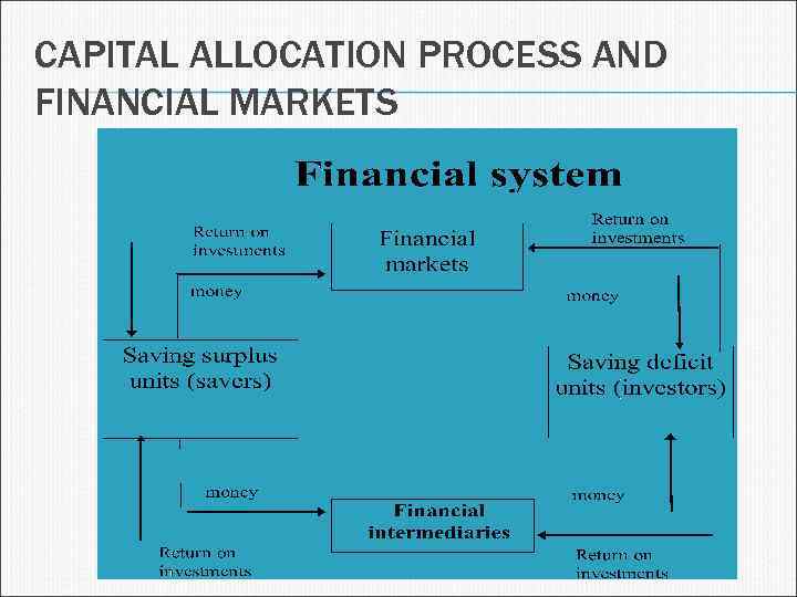 CAPITAL ALLOCATION PROCESS AND FINANCIAL MARKETS 