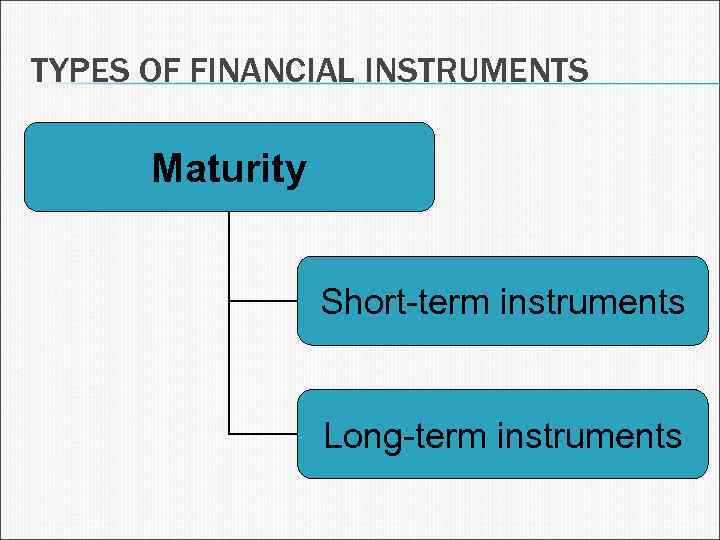 TYPES OF FINANCIAL INSTRUMENTS Maturity Short-term instruments Long-term instruments 