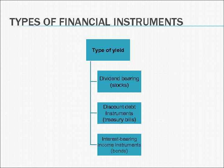 TYPES OF FINANCIAL INSTRUMENTS Type of yield Dividend bearing (stocks) Discount debt Instruments (treasury
