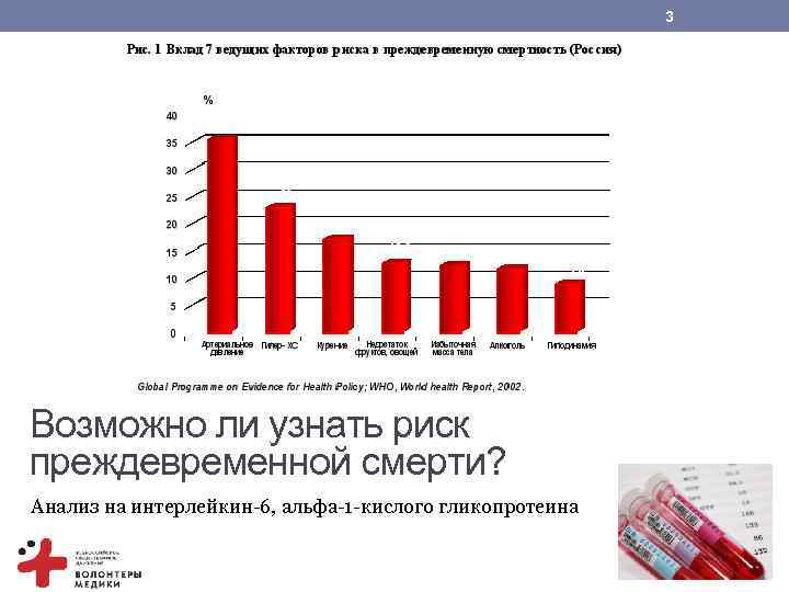 3 Возможно ли узнать риск преждевременной смерти? Анализ на интерлейкин-6, альфа-1 -кислого гликопротеина 