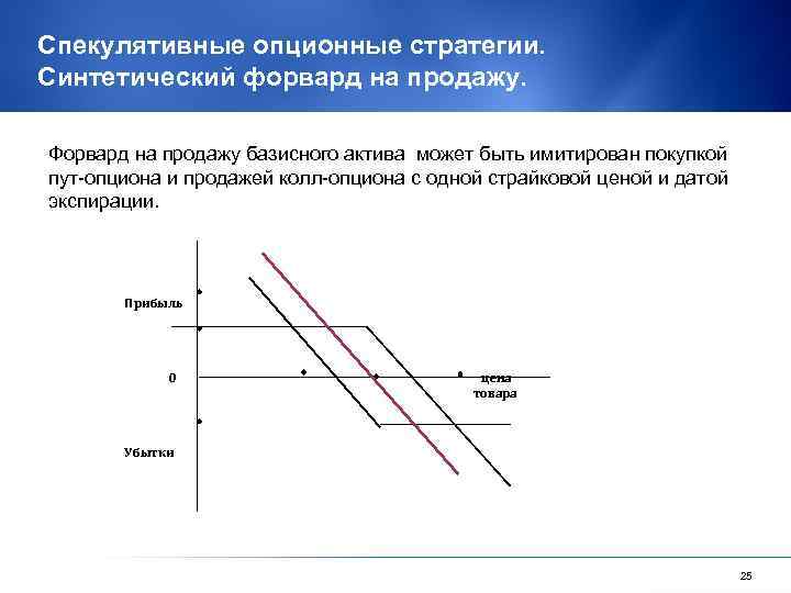 Спекулятивные опционные стратегии. Синтетический форвард на продажу. Форвард на продажу базисного актива может быть