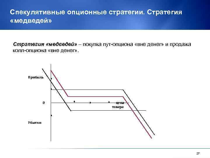 Спекулятивные опционные стратегии. Стратегия «медведей» – покупка пут-опциона «вне денег» и продажа колл-опциона «вне