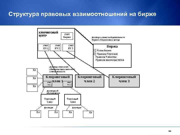 Центр счет. Структура клиринговой организации. Схемы организации деятельности клиринговых центров. Клиринговая фирма структура компании. Способы организации клиринговых центров.