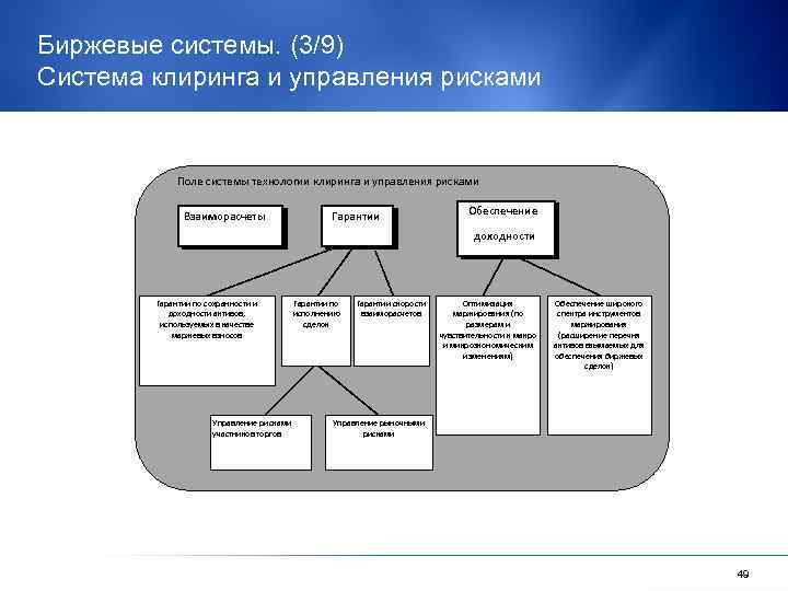 Биржевые системы. (3/9) Система клиринга и управления рисками Поле системы технологии клиринга и управления