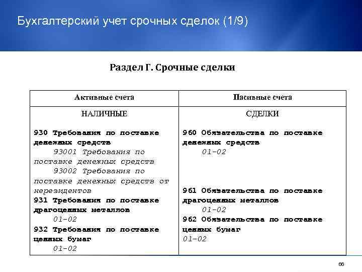 Срочные сделки. Срочные сделки примеры. Срочные и бессрочные сделки. Срочные и бессрочные сделки примеры. Срочные сделки могут быть.