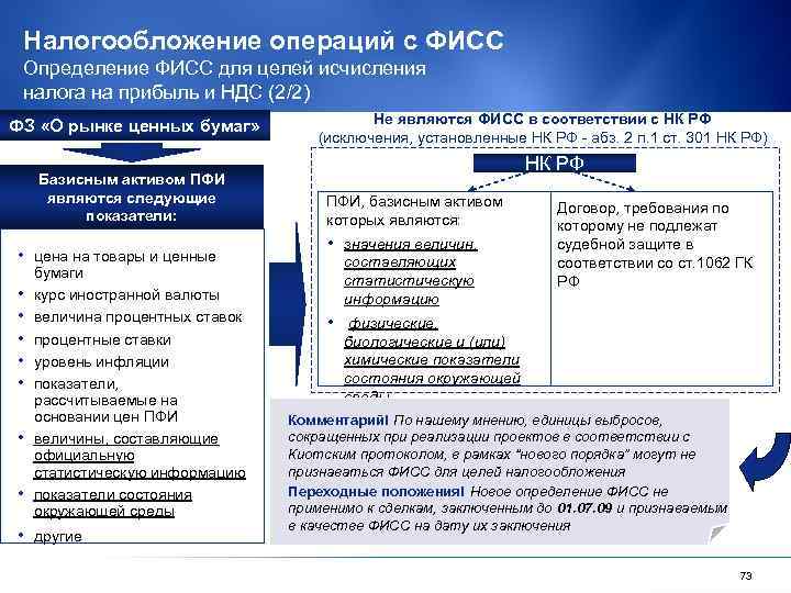 Налогообложение операций с ФИСС Определение ФИСС для целей исчисления налога на прибыль и НДС