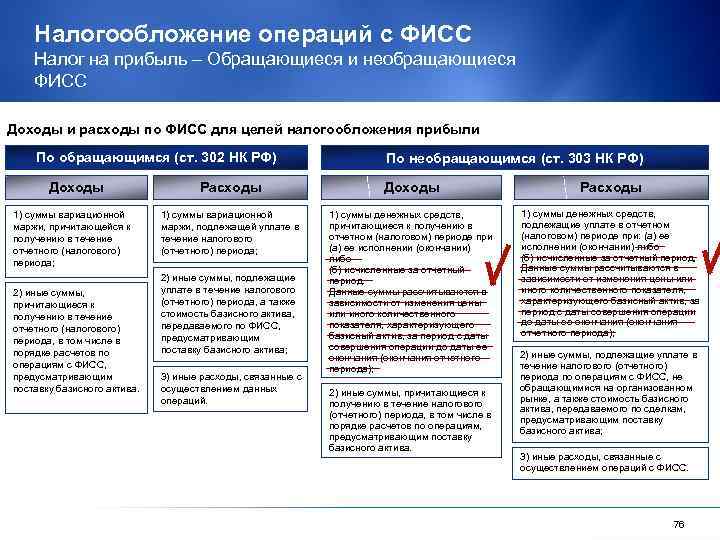 Налогообложение операций с ФИСС Налог на прибыль – Обращающиеся и необращающиеся ФИСС Доходы и