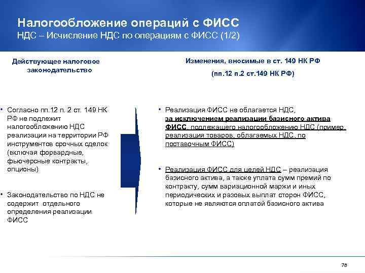  • • Налогообложение операций с ФИСС НДС – Исчисление НДС по операциям с