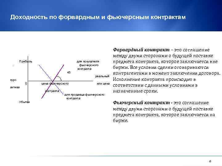 Дипломная работа: Правовая природа фьючерсных сделок и юридические проблемы, возникающие при их заключении