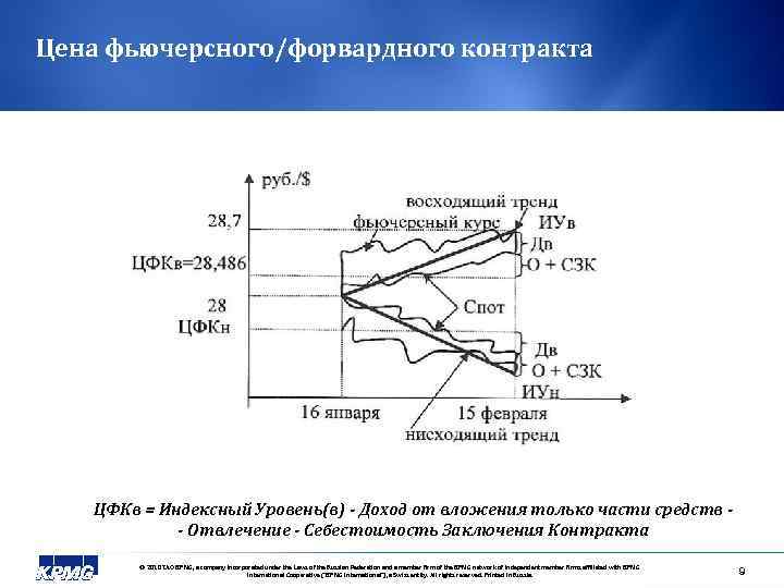 Схема форвардного контракта