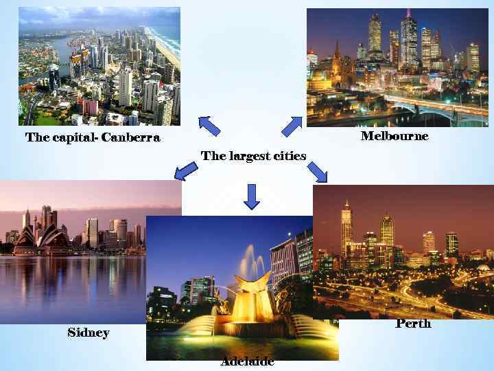 Melbourne The capital- Canberra The largest cities Perth Sidney Adelaide 