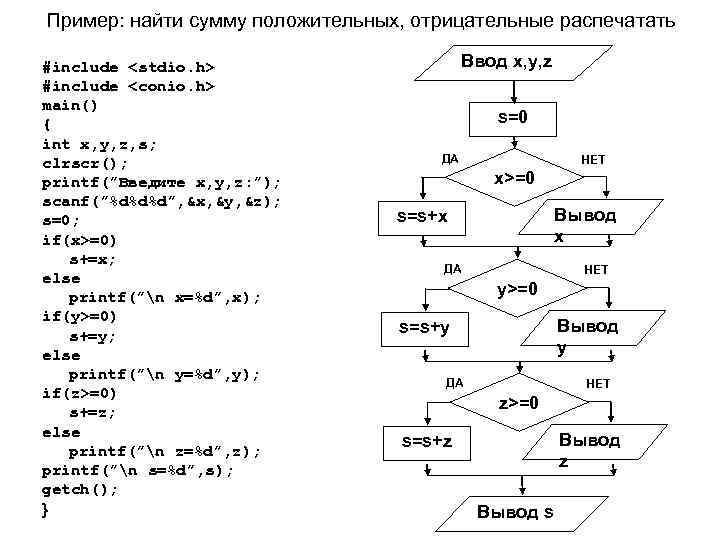 Пример: найти сумму положительных, отрицательные распечатать #include <stdio. h> #include <conio. h> main() {