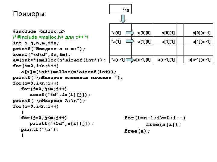 Примеры: **a #include <alloc. h> *a[0][1] a[0][m-1] /* #include <malloc. h> для c++ */