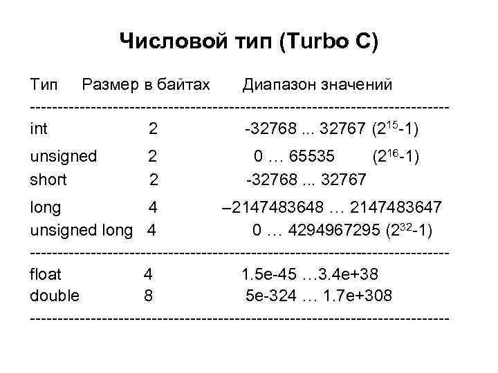 Числовой тип (Turbo C) Тип Размер в байтах Диапазон значений --------------------------------------int 2 -32768. .