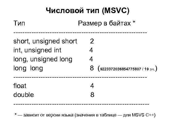 Числовой тип (MSVC) Тип Размер в байтах * -----------------------------short, unsigned short 2 int, unsigned