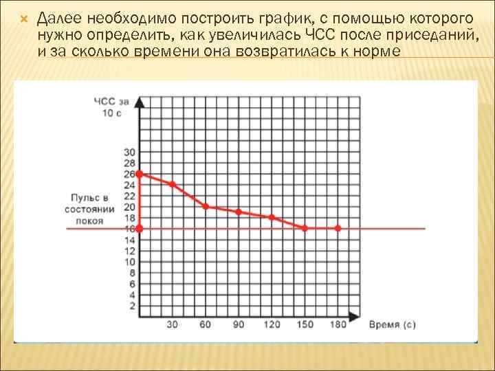  Далее необходимо построить график, с помощью которого нужно определить, как увеличилась ЧСС после