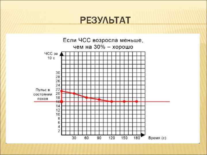 РЕЗУЛЬТАТ 