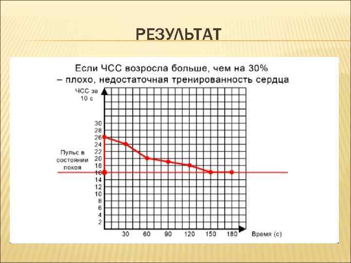 РЕЗУЛЬТАТ 