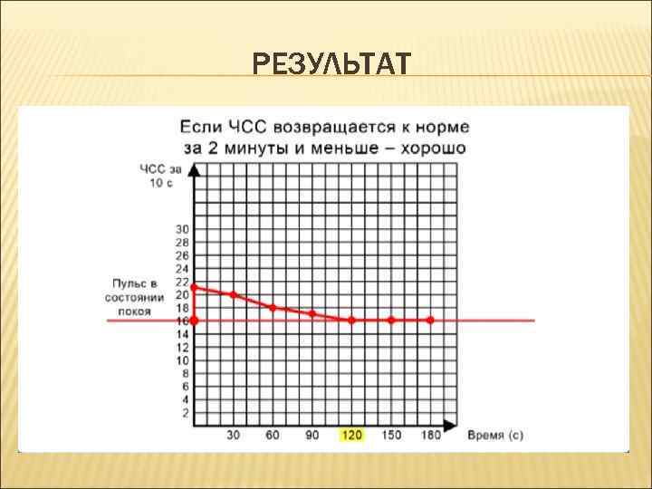 РЕЗУЛЬТАТ 