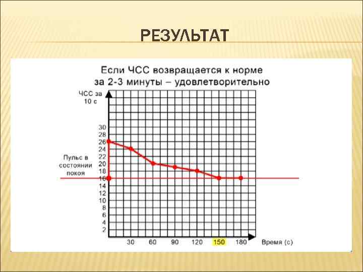 РЕЗУЛЬТАТ 