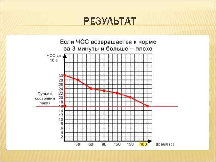 РЕЗУЛЬТАТ 