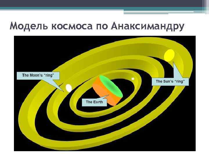 Модель космоса по Анаксимандру 