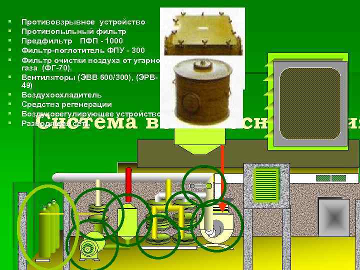 § § § § § Противовзрывное устройство Противопыльный фильтр Предфильтр ПФП - 1000 Фильтр-поглотитель