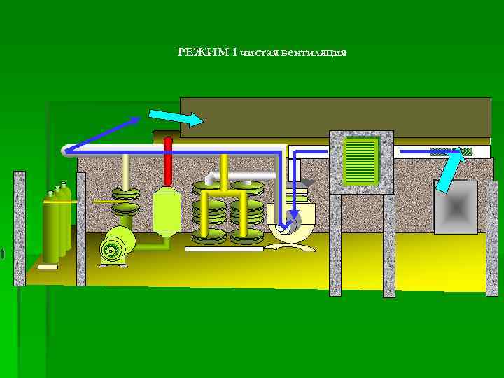 РЕЖИМ I чистая вентиляция 
