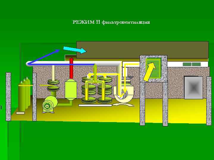 РЕЖИМ II фильтровентиляция 