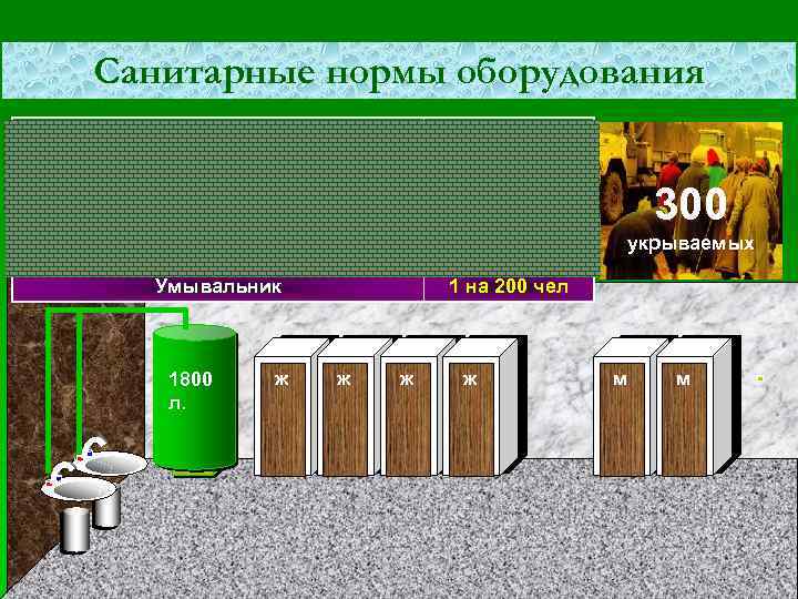 Санитарные нормы оборудования Расчетный срок пребывания суток - 2 Запас воды (аварийный) литр/сутки -