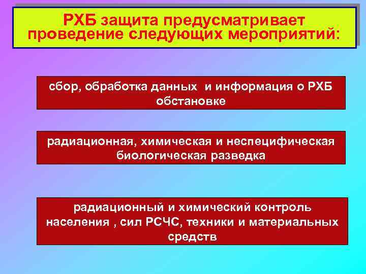 РХБ защита предусматривает проведение следующих мероприятий: сбор, обработка данных и информация о РХБ обстановке