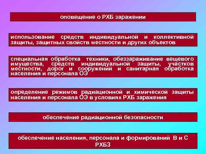 оповещение о РХБ заражении использование средств индивидуальной и коллективной защиты, защитных свойств местности и