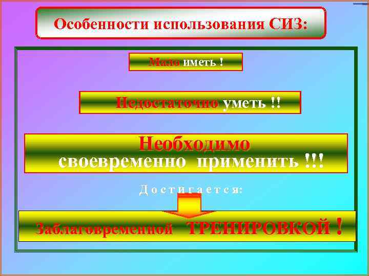 Особенности использования СИЗ: Мало иметь ! Недостаточно уметь !! Необходимо своевременно применить !!! Д