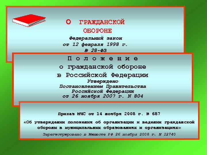 О ГРАЖДАНСКОЙ ОБОРОНЕ Федеральный закон от 12 февраля 1998 г. № 28 -ФЗ П