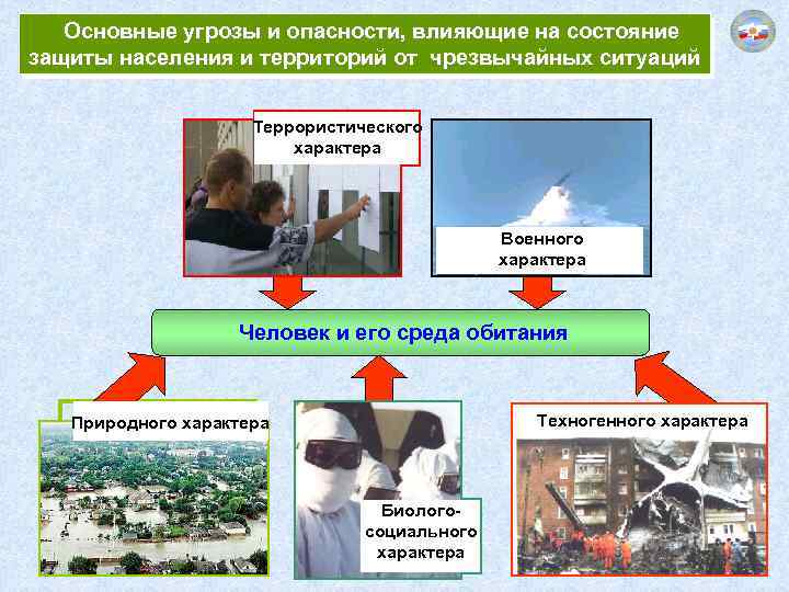  Основные угрозы и опасности, влияющие на состояние защиты населения и территорий от чрезвычайных