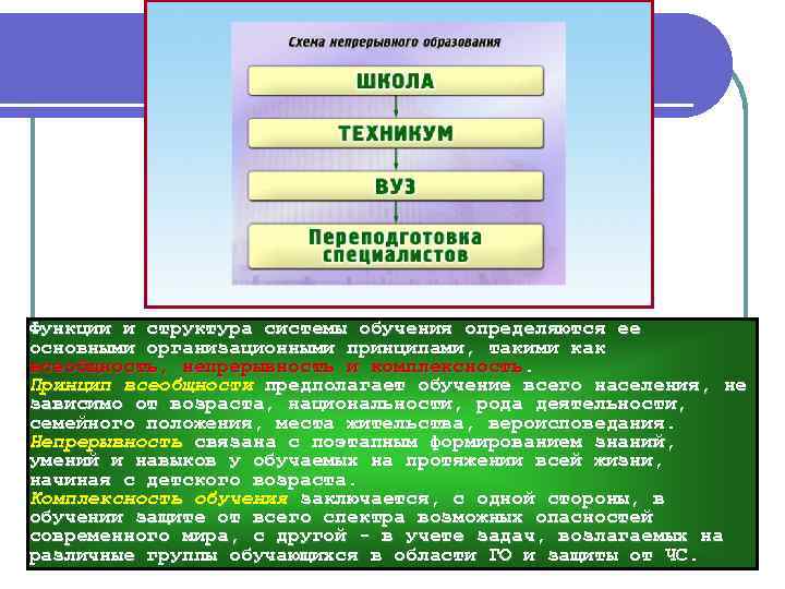 Функции и структура системы обучения определяются ее основными организационными принципами, такими как всеобщность, непрерывность