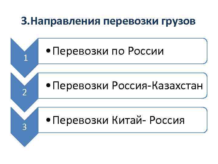 3. Направления перевозки грузов 1 2 3 • Перевозки по России • Перевозки Россия-Казахстан