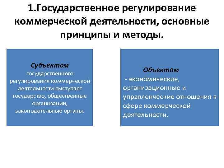 1. Государственное регулирование коммерческой деятельности, основные принципы и методы. Субъектом государственного регулирования коммерческой деятельности
