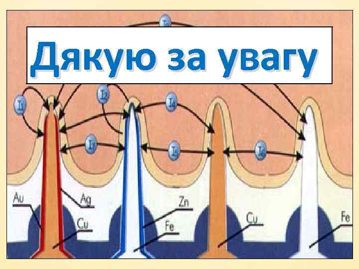 Дякую за увагу 