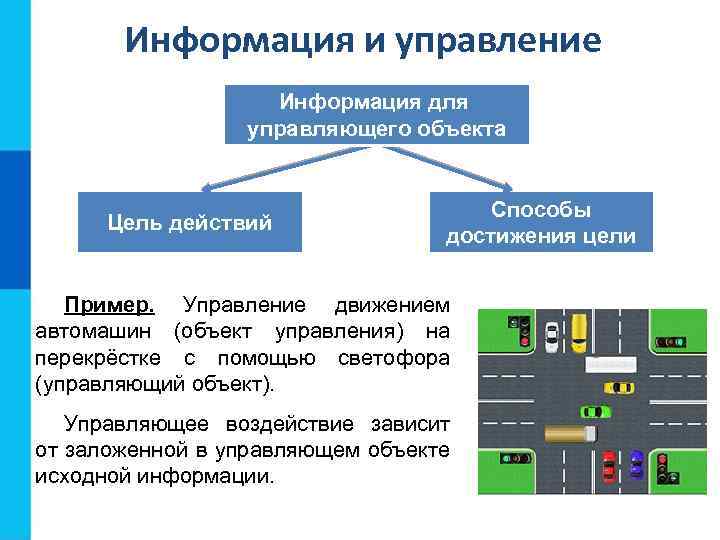 Алгоритм управления автомобилем