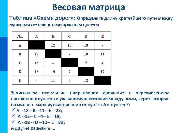 Определите длину кратчайшего пути между пунктами